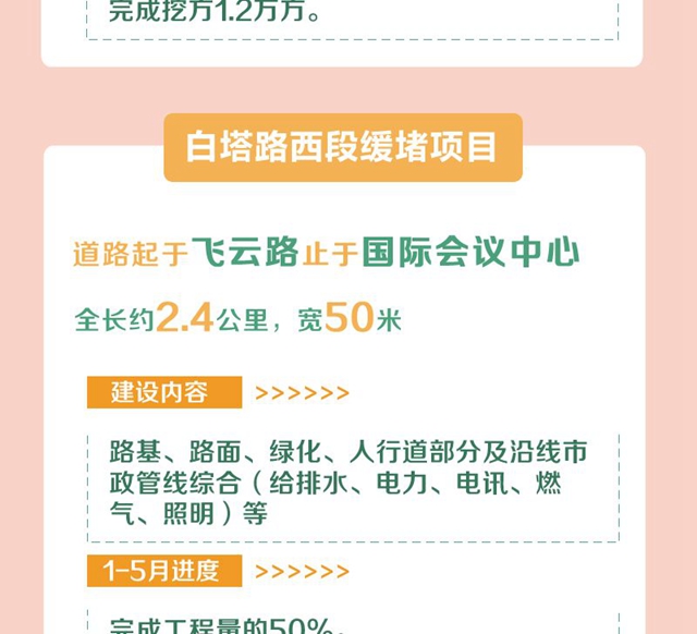 明确了！今年，宜宾要完成这些项目！道路拓宽、建停车场、增加公交……(图7)