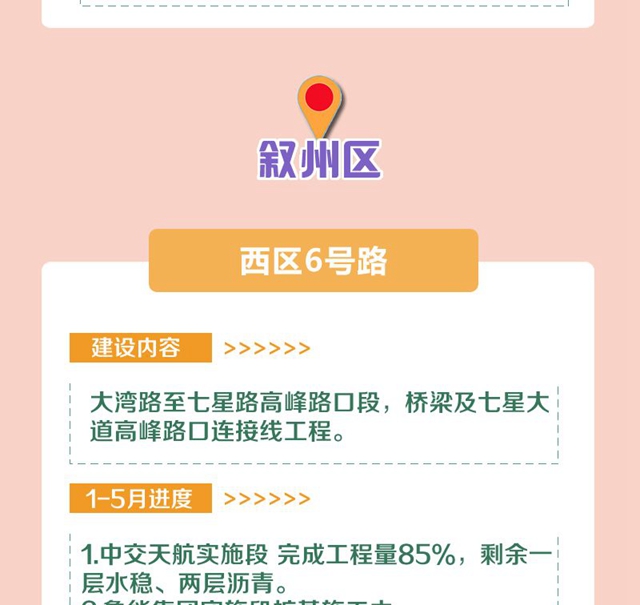 明确了！今年，宜宾要完成这些项目！道路拓宽、建停车场、增加公交……(图15)