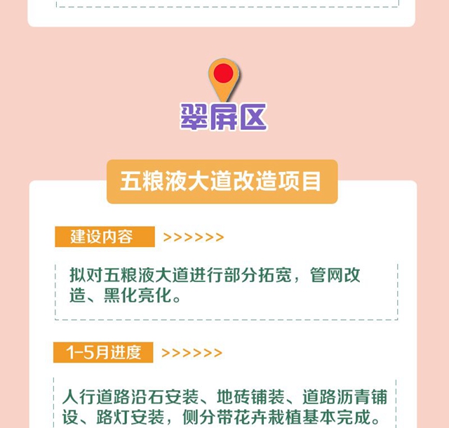 明确了！今年，宜宾要完成这些项目！道路拓宽、建停车场、增加公交……(图9)