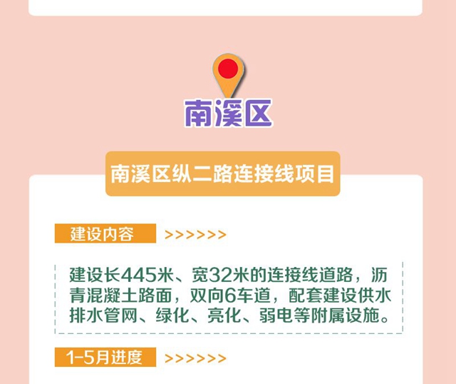 明确了！今年，宜宾要完成这些项目！道路拓宽、建停车场、增加公交……(图18)