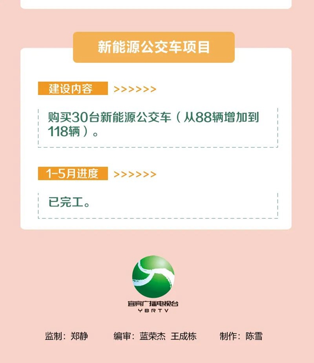 明确了！今年，宜宾要完成这些项目！道路拓宽、建停车场、增加公交……(图20)
