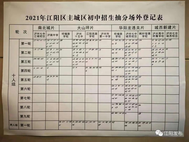 江阳主城区小升初抽分结果出炉！快看你家孩子上哪所初中？(图13)
