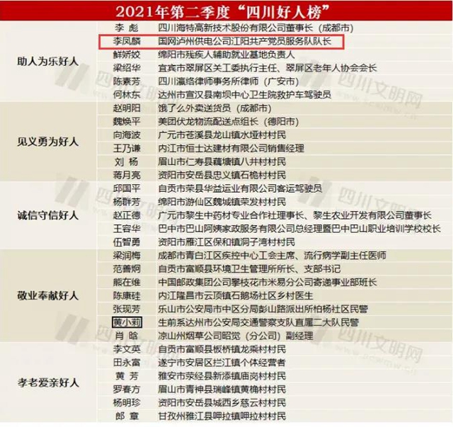 2021年第二季度“四川好人榜” 发布，泸州李凤麟上榜！(图2)