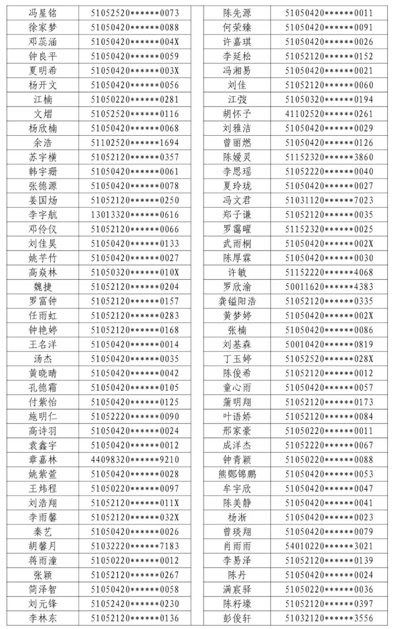 2021年龙马高中初一新生电脑随机派位结果的公示(图4)