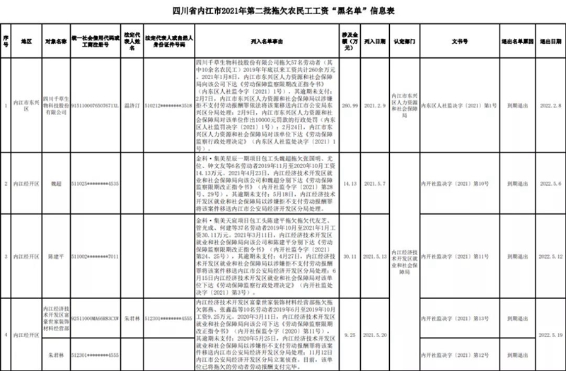 内江公布2021年第二批拖欠农民工工资“黑名单”