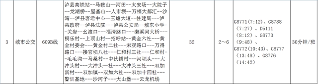 车位免费开放丨去泸县高铁站怎么走？赶紧收藏这份公交线路表(图5)
