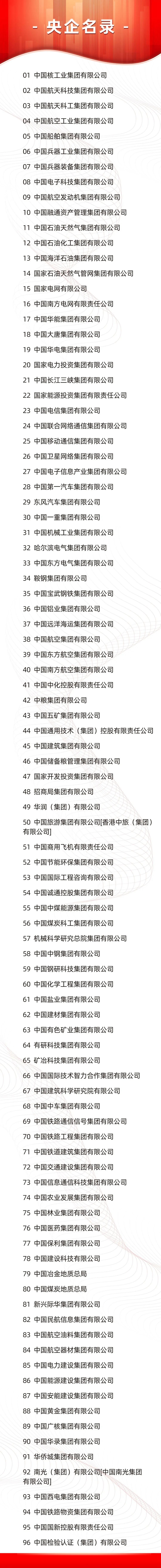96家！中央企业最新名录来了(图1)