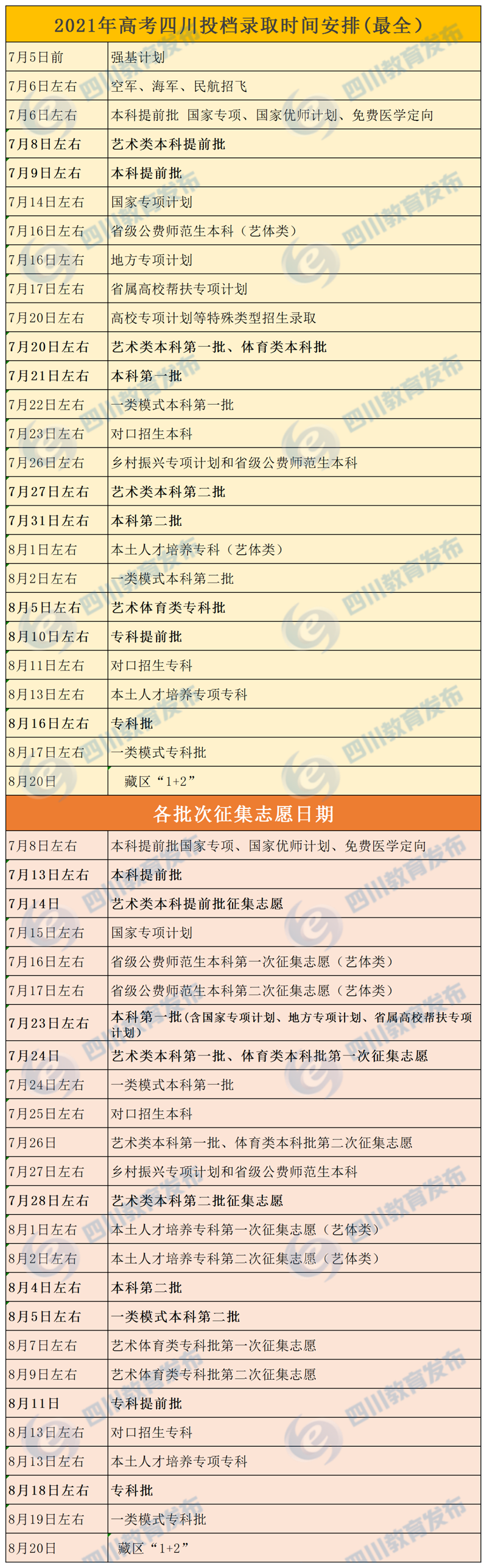 最全！四川高考各批次录取时间、志愿征集时间汇总！附录取结果查询攻略！(图1)