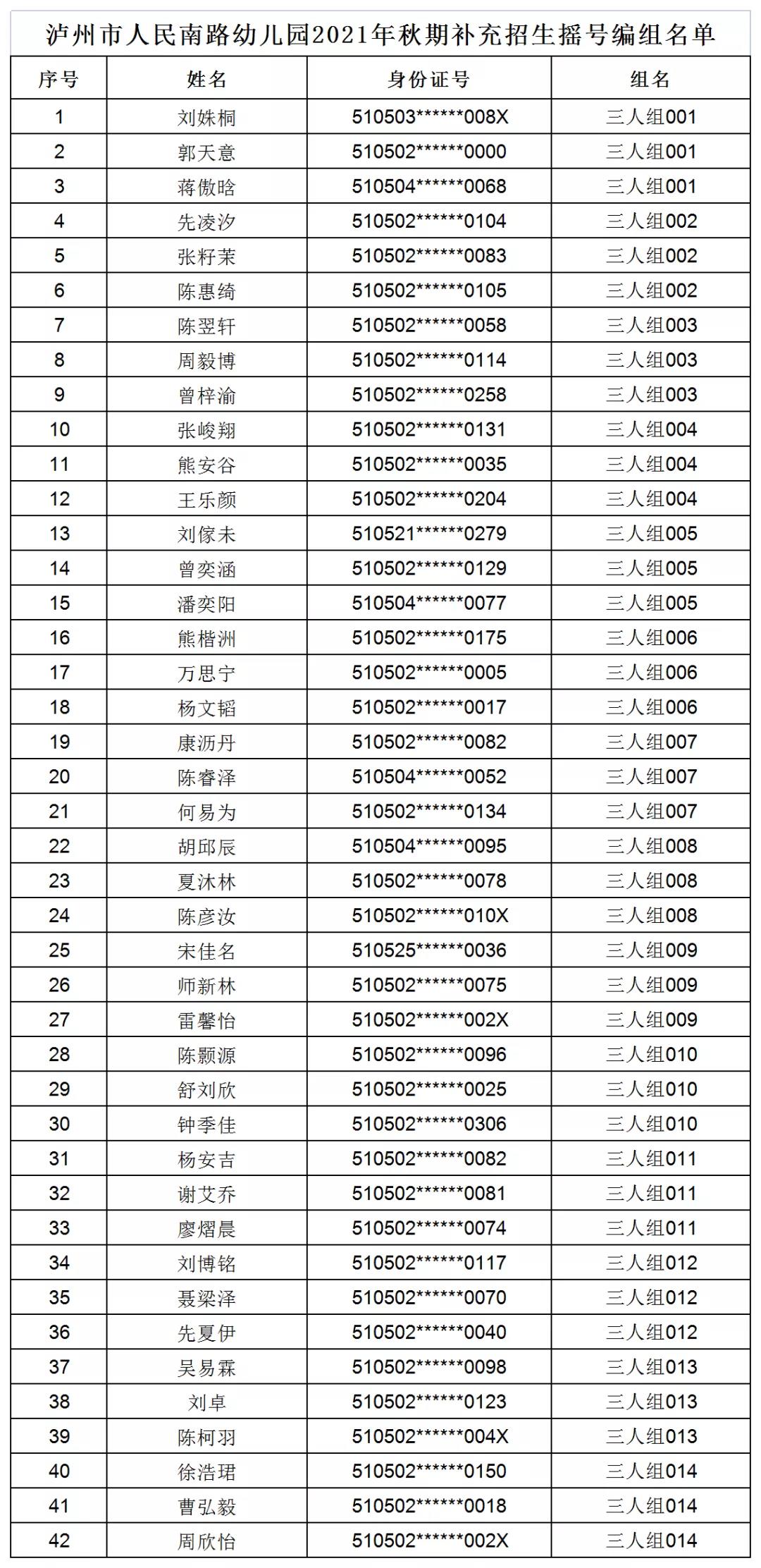 泸州市江阳区2021年秋期主城区公办幼儿园补充招生录取公告(图1)