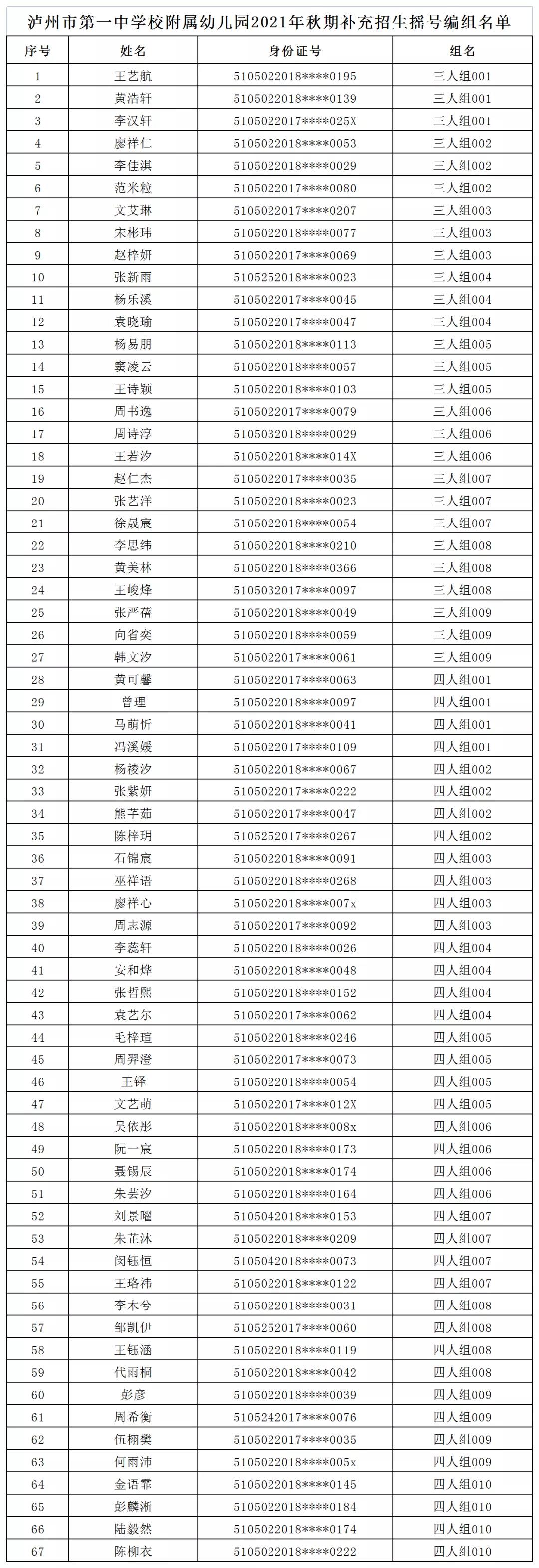 泸州市江阳区2021年秋期主城区公办幼儿园补充招生录取公告(图2)