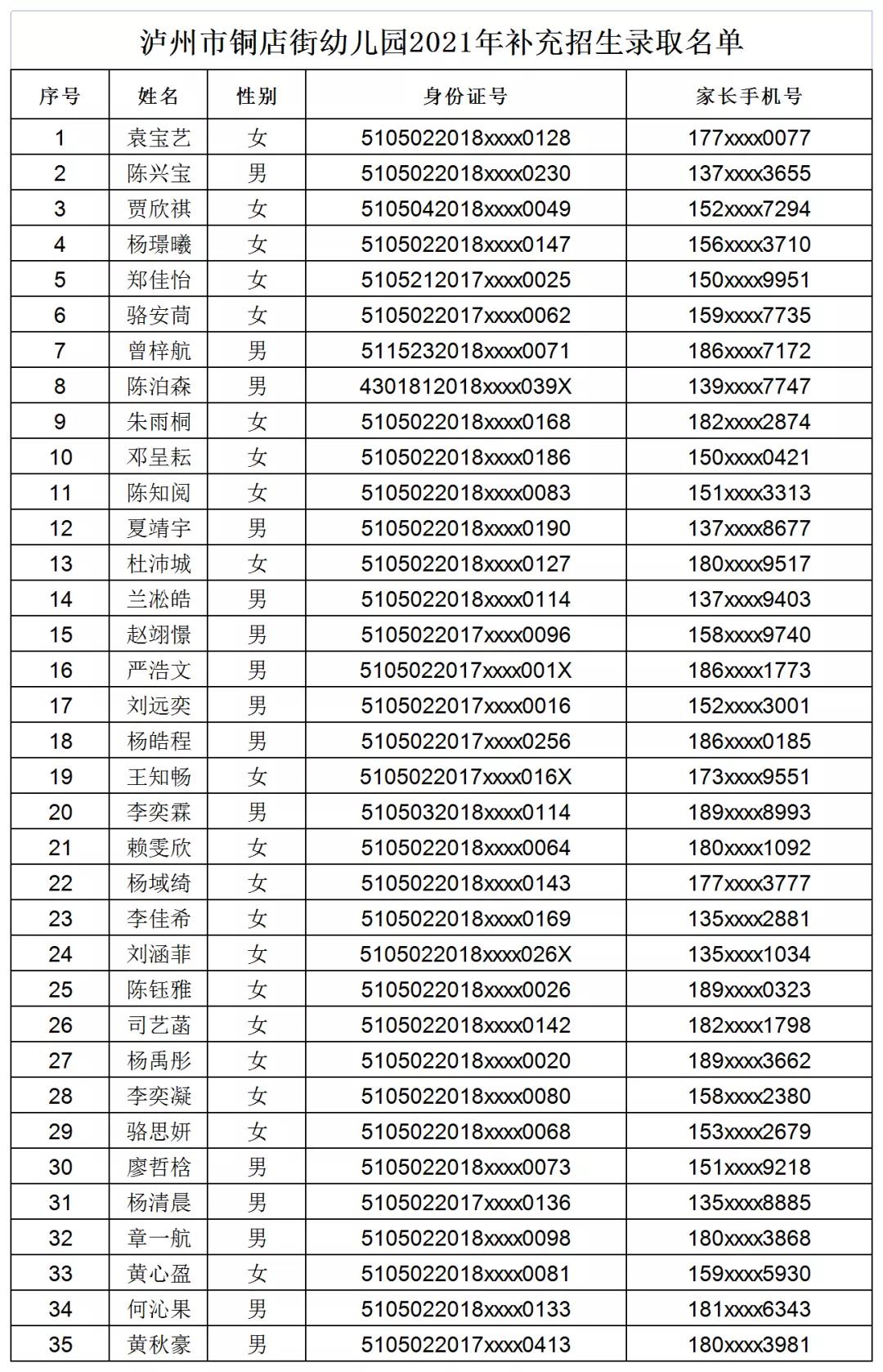 泸州市江阳区2021年秋期主城区公办幼儿园补充招生录取公告(图3)