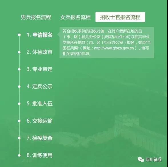 涉及20多个专业！四川省2021年从普通高校毕业生中直招士官，需满足这些条件...(图4)