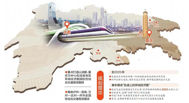 到2025年，成渝地区基本建成“轨道上的双城经济圈” 出行实现3个“1小时”通达(图1)