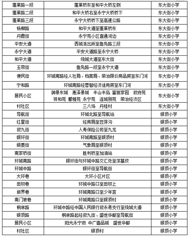 叙永县城区公办幼儿园、小学一年级2021年秋期招生公告来了！(图8)