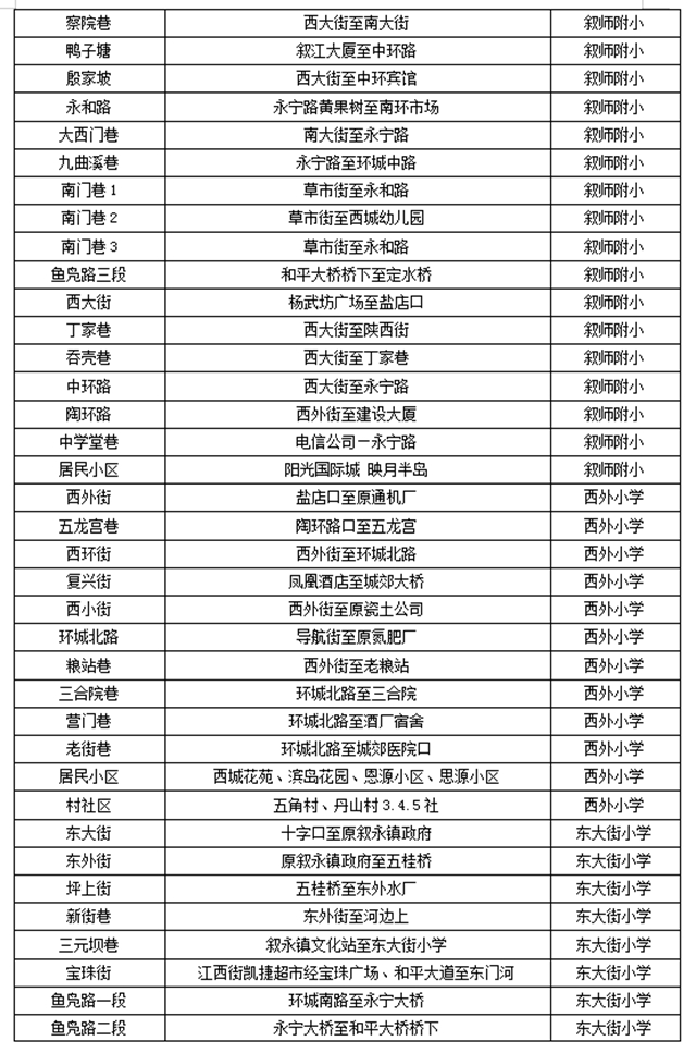 叙永县城区公办幼儿园、小学一年级2021年秋期招生公告来了！(图7)