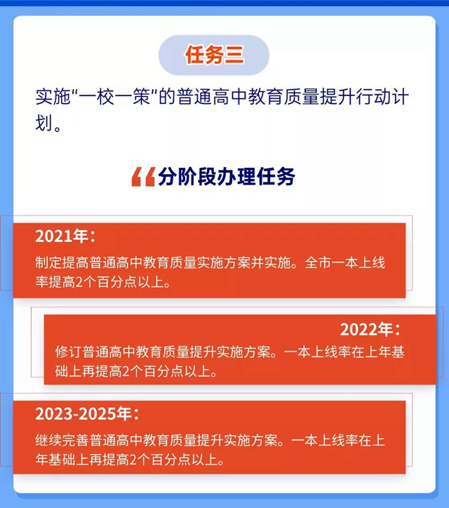 未来5年规划！重振自贡高中教育辉煌(图6)