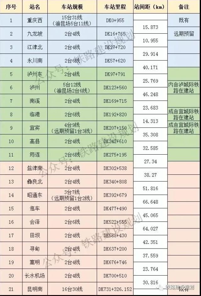 重磅!渝昆高铁宜宾至昆明段计划9月1日全线开工(图5) 重磅!渝昆高铁宜宾至昆明段计划9月1日全线开工(图5)