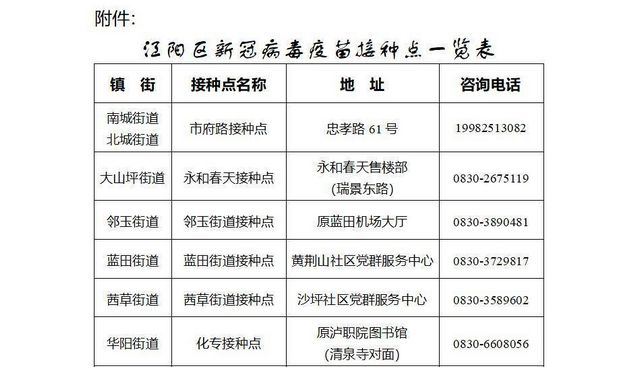 江阳区新型冠状病毒肺炎疫情防控指挥部关于进一步加强新冠病毒疫苗接种工作的通告(图1)