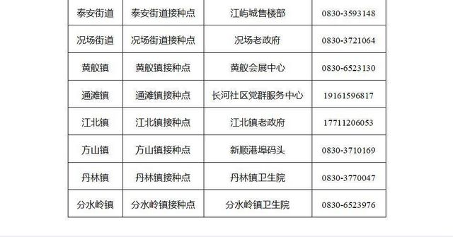 江阳区新型冠状病毒肺炎疫情防控指挥部关于进一步加强新冠病毒疫苗接种工作的通告(图2)
