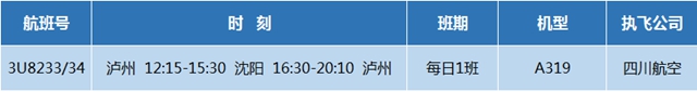 泸州直飞沈阳7月23日起恢复！银川/昆明再加密！(图1)