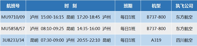 泸州直飞沈阳7月23日起恢复！银川/昆明再加密！(图4)