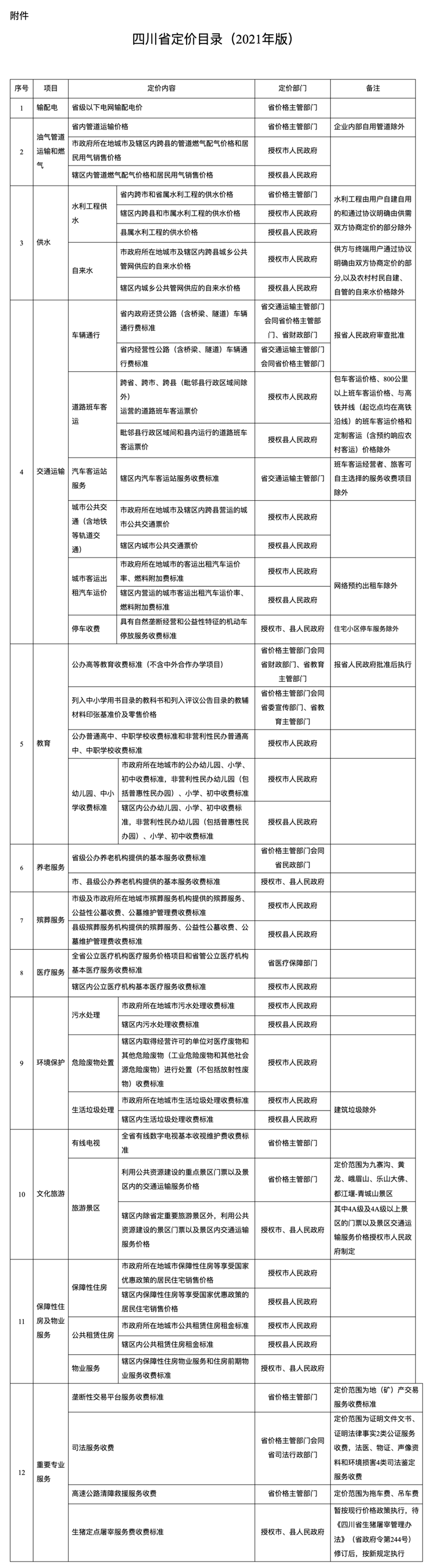 定了！四川非营利性民办幼儿园、中小学收费将实行政府指导价(图1)