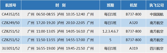 泸州-广州/深圳/长沙航班再加密！(图1)