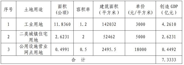 泸州这几个地方将征地，成片开发方案公示！具体位置就在……(图13)