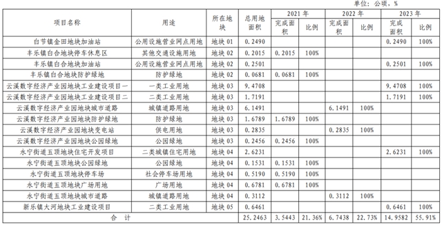 泸州这几个地方将征地，成片开发方案公示！具体位置就在……(图14)