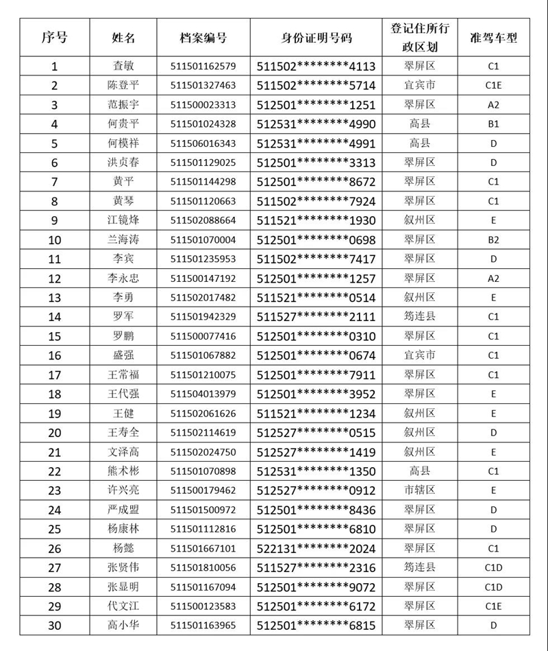公告！宜宾30人驾驶证被注销！