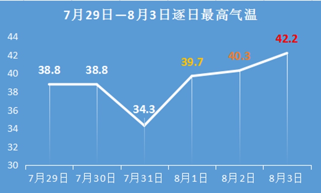泸州：雷阵雨即将来救场，而气温......(图1)