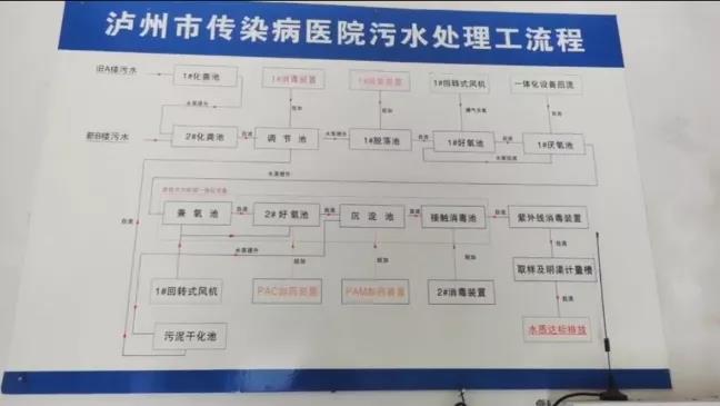 涉疫污水是否达标排放？生态环境部视频连线泸州市传染病医院(图1)