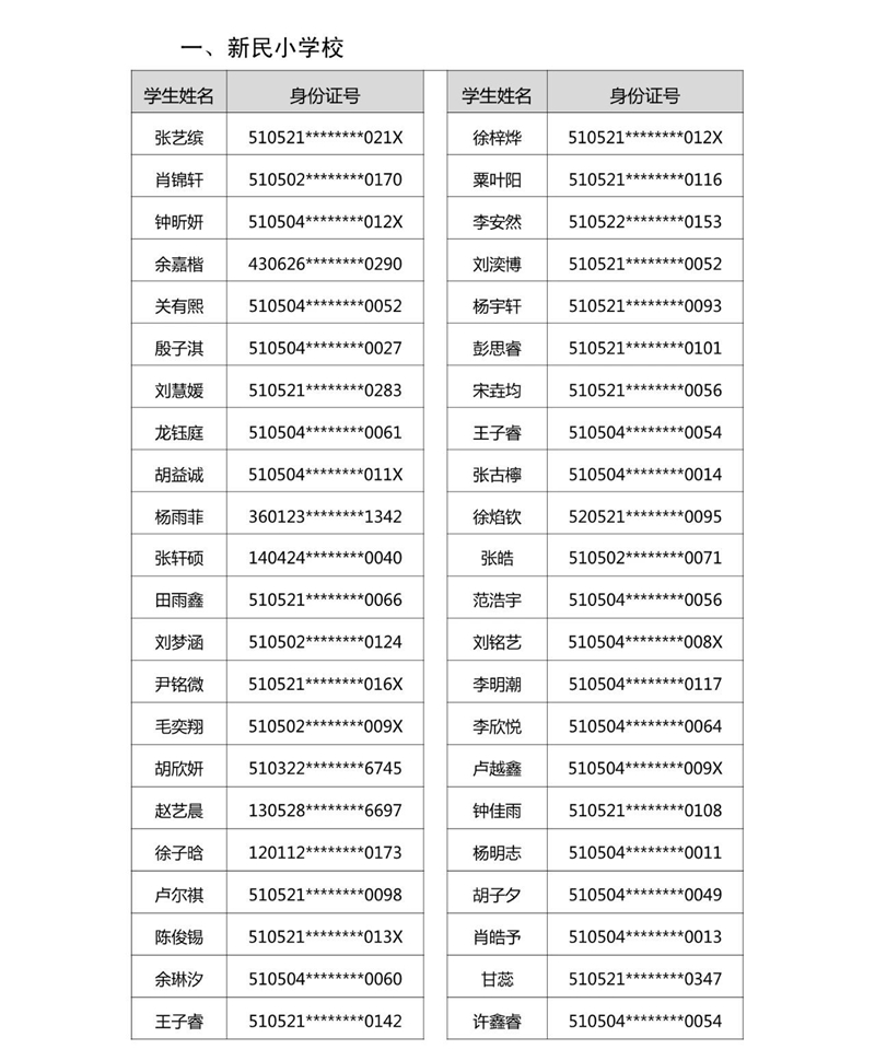 2021年龙马潭区玉带河区域小学购房入学摇号结果公示(图1)