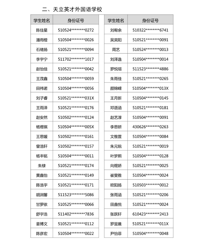 2021年龙马潭区玉带河区域小学购房入学摇号结果公示(图3)