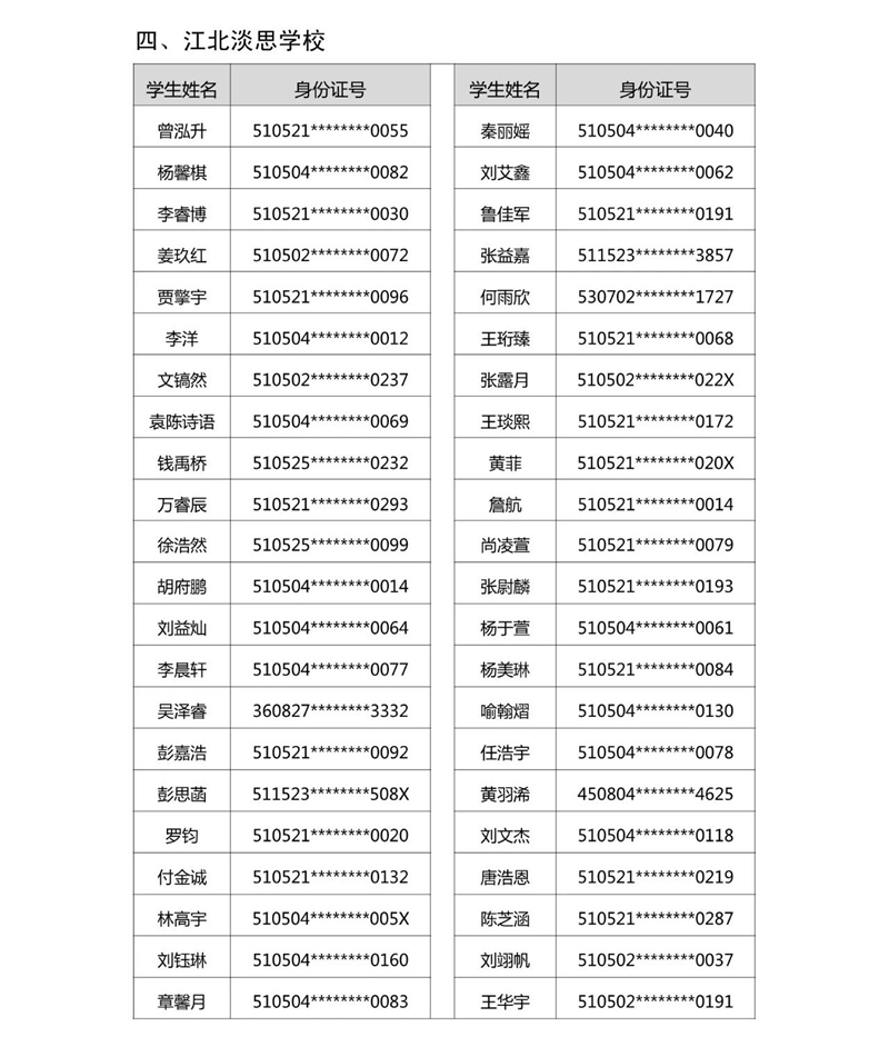 2021年龙马潭区玉带河区域小学购房入学摇号结果公示(图7)