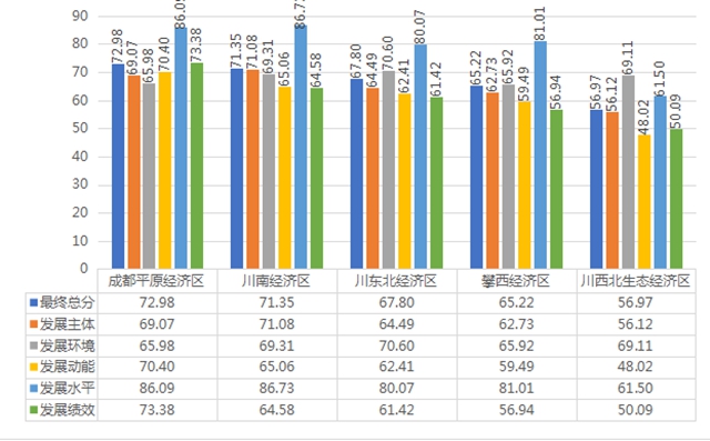 “四川省民营经济发展指数”出炉，宜宾排第二！(图2)