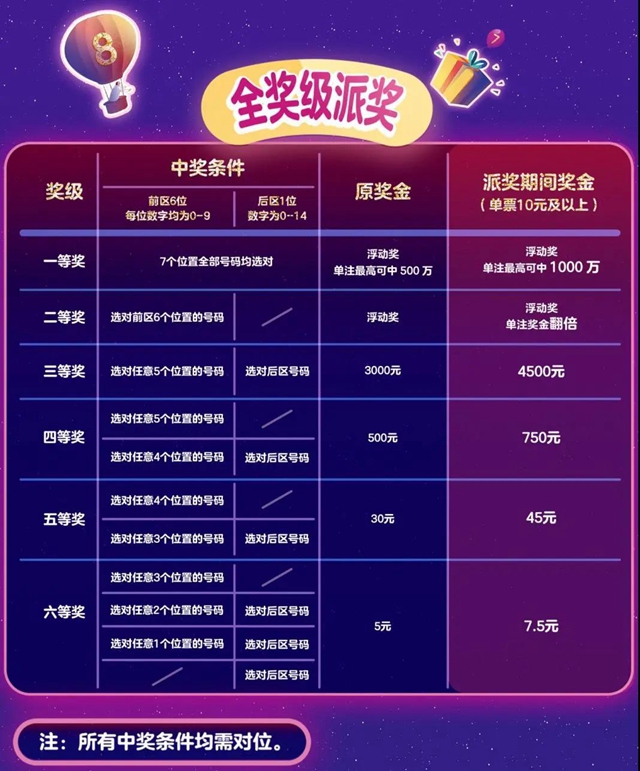 【幸运】亮点抢先看!体彩7星彩派奖活动即将来袭(图2) 【幸运】亮点抢先看!体彩7星彩派奖活动即将来袭(图2)
