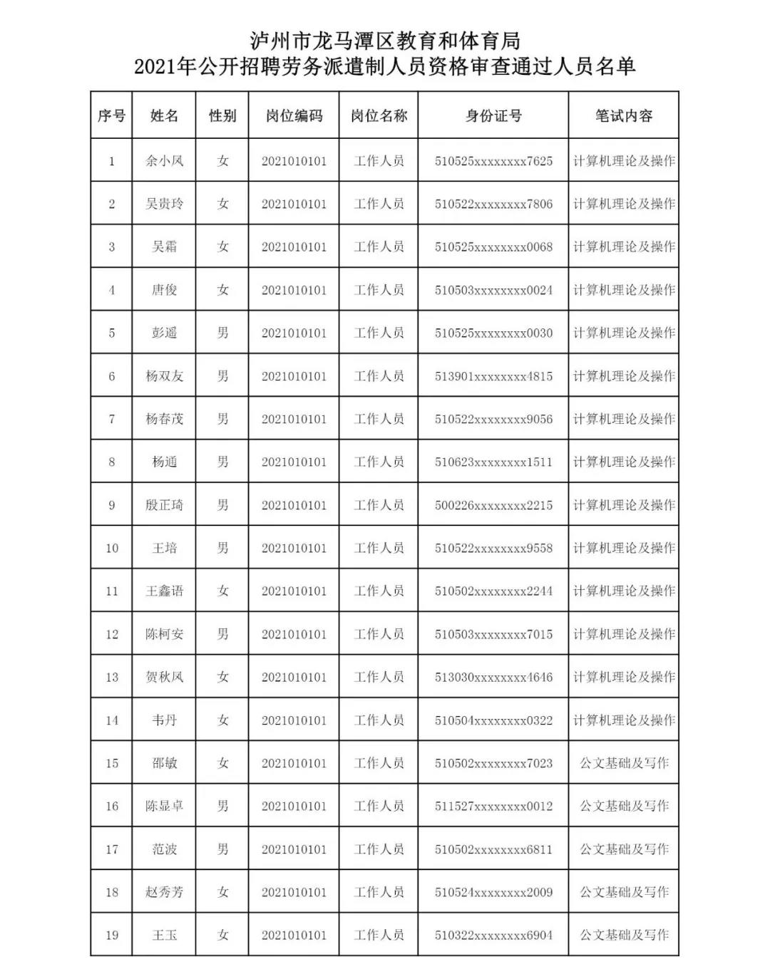 关注！龙马潭区教育和体育局公开招聘劳务派遣制人员资格审查通过人员名单(图1)