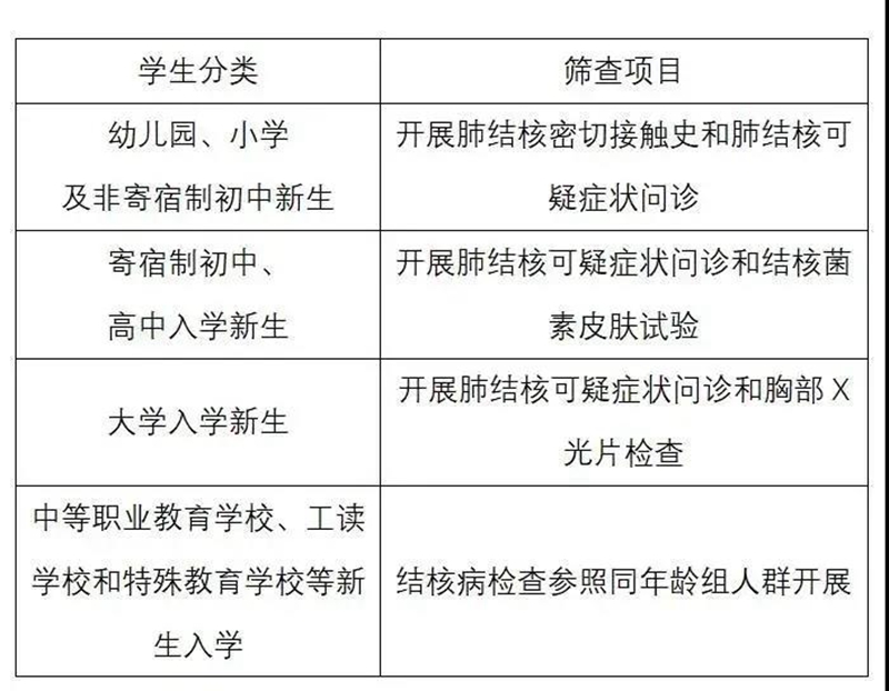 开学在即丨泸州疾控发布健康提醒,全市中小学生请查收!(图1) 开学在即丨泸州疾控发布健康提醒,全市中小学生请查收!(图1)