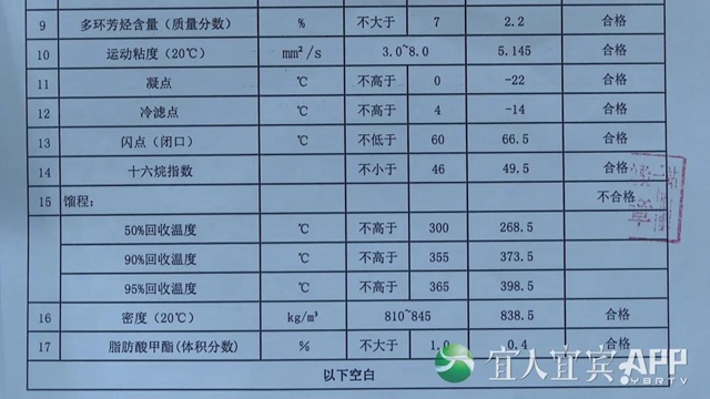 曝光！宜宾、泸州市场每月流入数千吨“歪油”！7人已被抓……(图13)