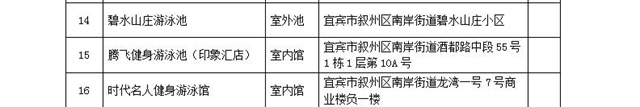 公示!宜宾市叙州区第一批经营性游泳场所黑白名单来了!(图2) 公示!宜宾市叙州区第一批经营性游泳场所黑白名单来了!(图2)