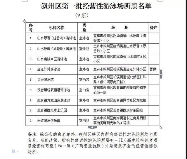 公示!宜宾市叙州区第一批经营性游泳场所黑白名单来了!(图3) 公示!宜宾市叙州区第一批经营性游泳场所黑白名单来了!(图3)