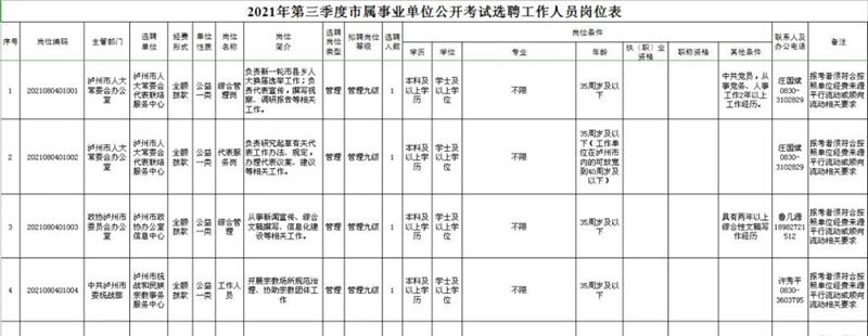 泸州市市属事业单位公开考试选聘，今日开始报名！(图1)