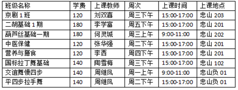 火爆！泸州市老年大学2021年秋期课程专业报满90%以上，仅余少部分专业等你来抢！