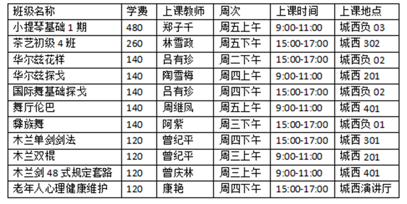 泸州这所大学告诉你：时光带不走美丽的梦想(图2)