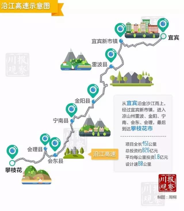 这条高速有消息了！未来宜宾5小时直达攀枝花(图2)