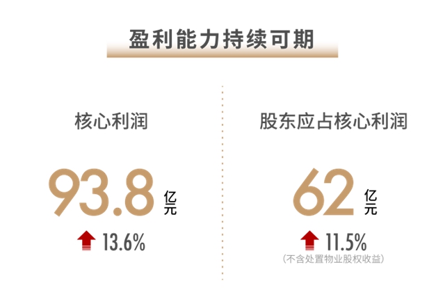 世茂2021半年报:稳控发展节奏 兑现长期价值(图2) 世茂2021半年报:稳控发展节奏 兑现长期价值(图2)