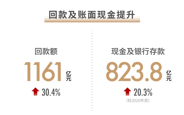 世茂2021半年报:稳控发展节奏 兑现长期价值(图3) 世茂2021半年报:稳控发展节奏 兑现长期价值(图3)