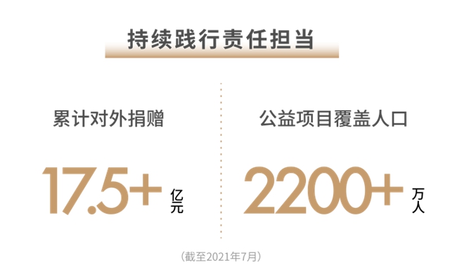 世茂2021半年报:稳控发展节奏 兑现长期价值(图9) 世茂2021半年报:稳控发展节奏 兑现长期价值(图9)