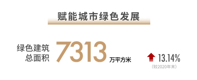 世茂2021半年报:稳控发展节奏 兑现长期价值(图10) 世茂2021半年报:稳控发展节奏 兑现长期价值(图10)